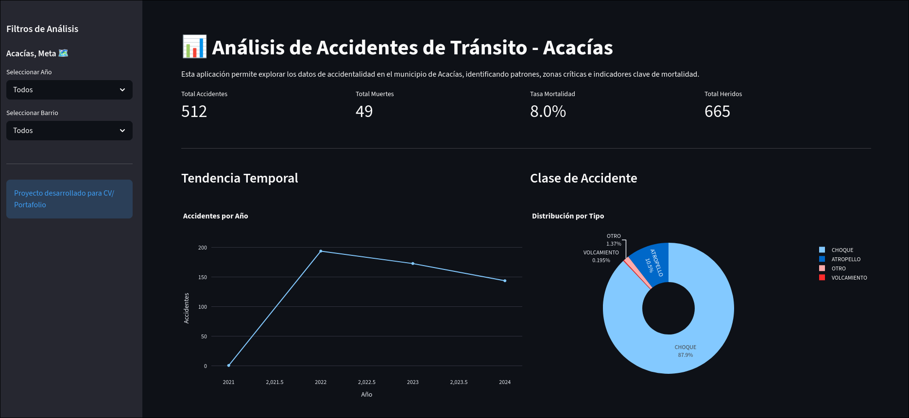 Análisis de Accidentes de Tránsito