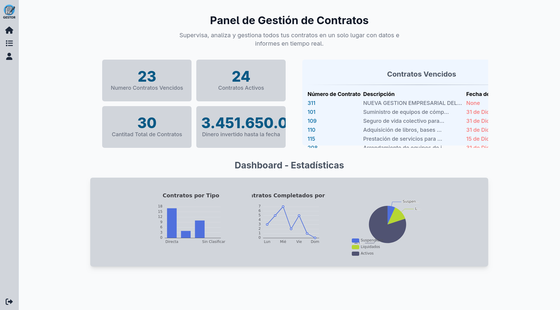 SCG Unillanos — Gestor Contractual